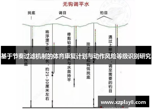 基于节奏过滤机制的体育康复计划与动作风险等级识别研究