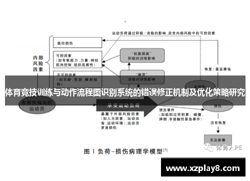 体育竞技训练与动作流程图识别系统的错误修正机制及优化策略研究