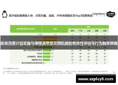 体育月度计划实施与课程满意度反馈机制的有效性评估与行为触发策略